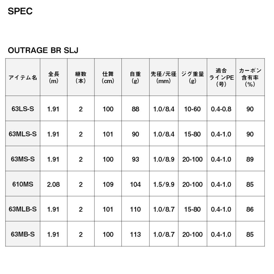 ダイワ アウトレイジ BR SLJ 63MS-S スピニングモデル / ジギングロッド daiwa 釣具｜fishing-tsuribitokan｜07