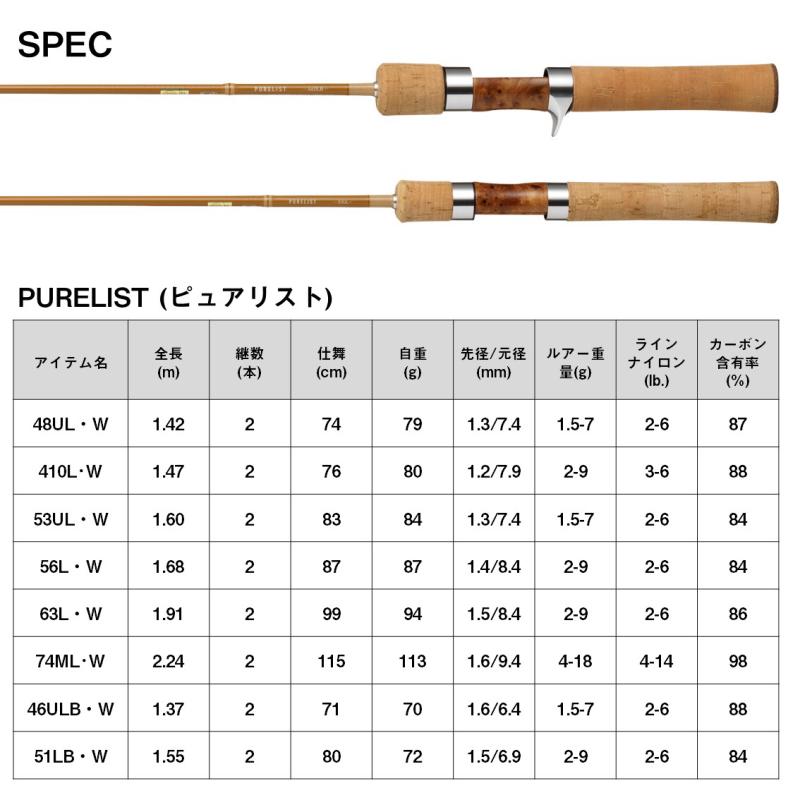 超極上美品！ダイワPURELIST 74MLトラウトスピニングロッド DAIWA（ダイワ） ピュアリスト 74ML・W スピニングモデル / トラウト
