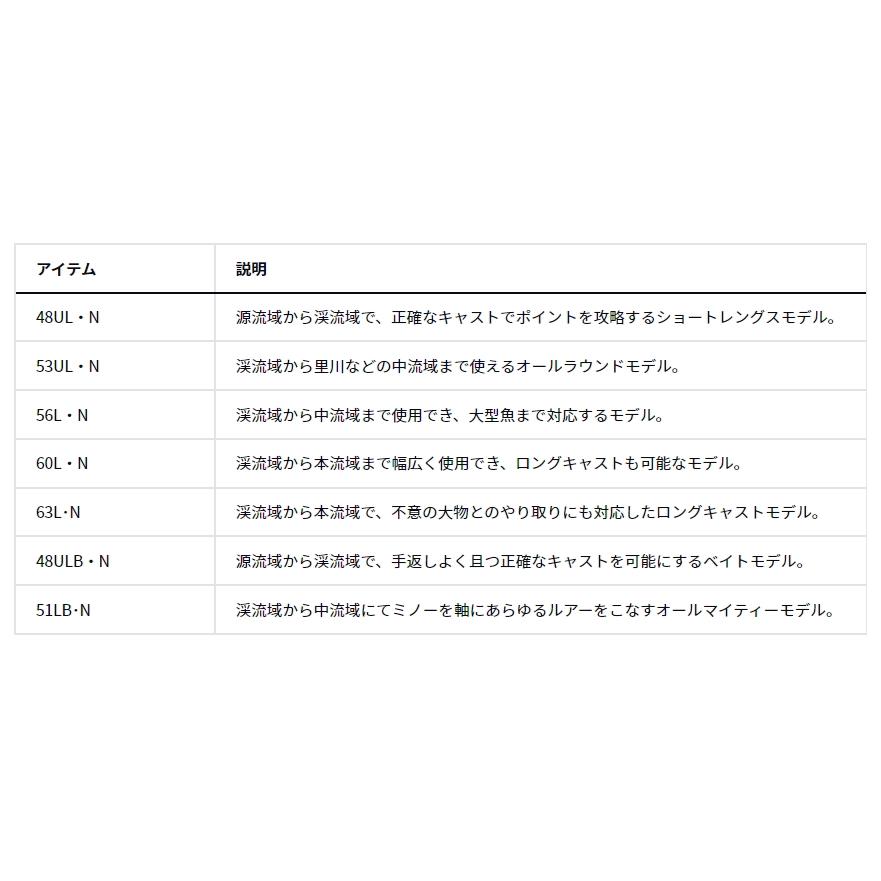 DAIWA（ダイワ） トラウト X NT 51LB・N ベイトキャスティングモデル
