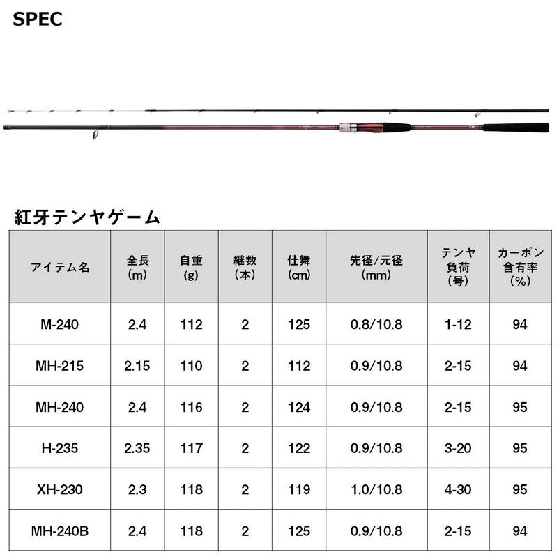 ダイワ 紅牙 テンヤゲーム MH-215・K / 船竿｜fishing-tsuribitokan｜06