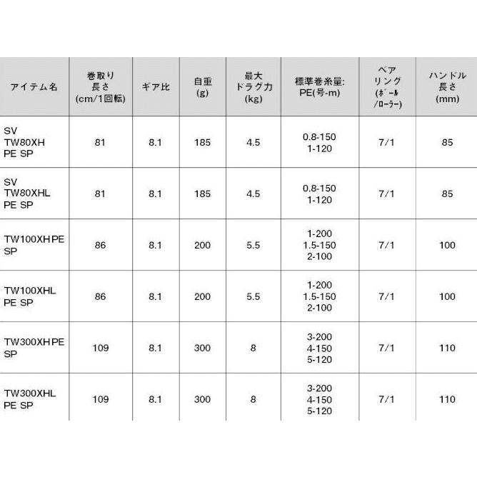 ダイワ 23 ソルティスト TW 100XHL PE SPECIAL 左ハンドル ダイワ 23 ソルティスト TW 100XHL PE SPECIAL 左ハンドル