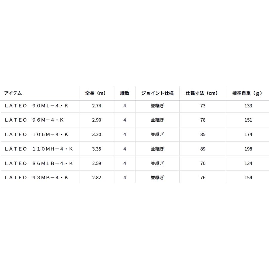 ダイワ 25 ラテオ 86MLB-4・K ベイトモデル / シーバスロッド daiwa 釣具 (+5)の画像