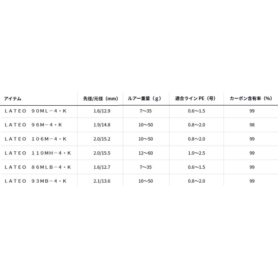 ダイワ 25 ラテオ 86MLB-4・K ベイトモデル / シーバスロッド daiwa 釣具 (+5)の画像