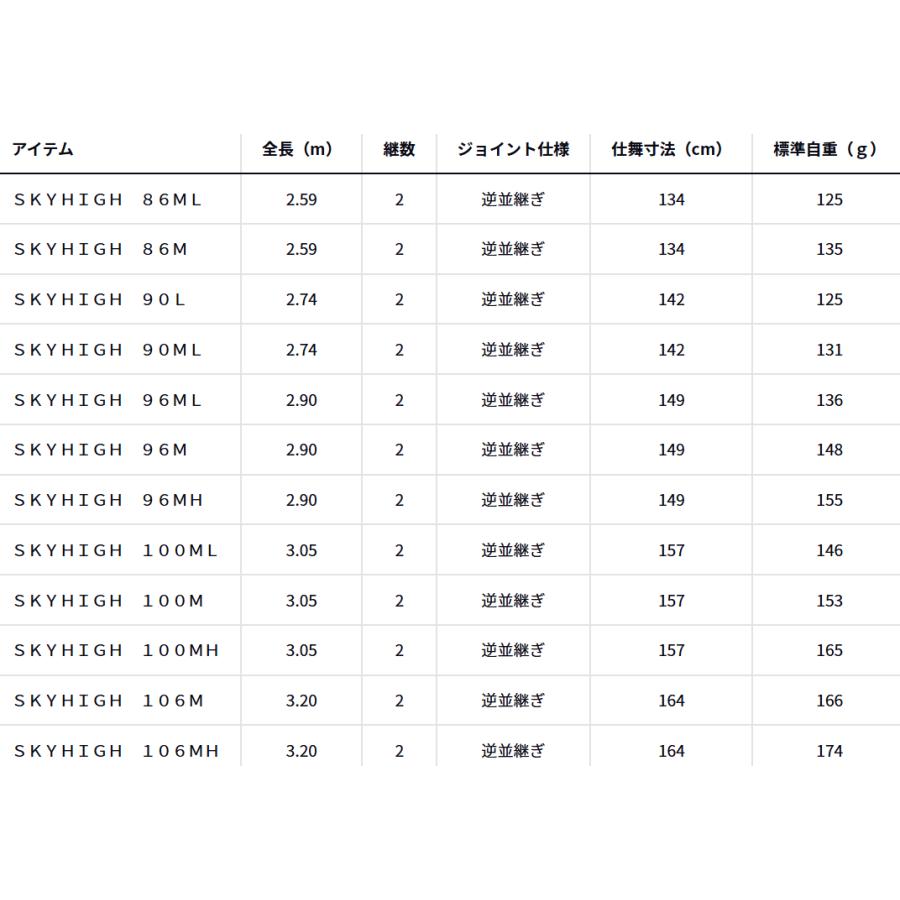 DAIWA（ダイワ） スカイハイ SKYHIGH 96MH / シーバス マルチショア