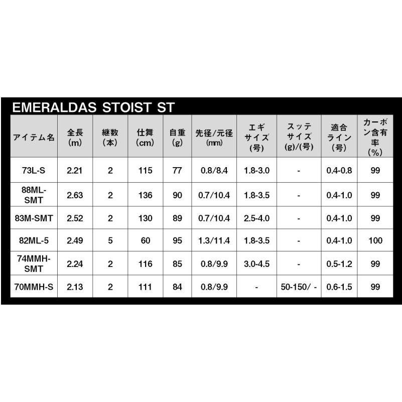 DAIWA(釣り) ダイワ エメラルダス ストイスト ST アウトガイド DAIWA(釣り) ダイワ エメラルダス ストイスト ST アウトガイド