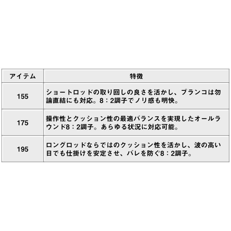 DAIWA(釣り) ダイワ アナリスター ヤリイカ 175・J / 船竿 DAIWA(釣り) ダイワ アナリスター ヤリイカ 175・J / 船竿