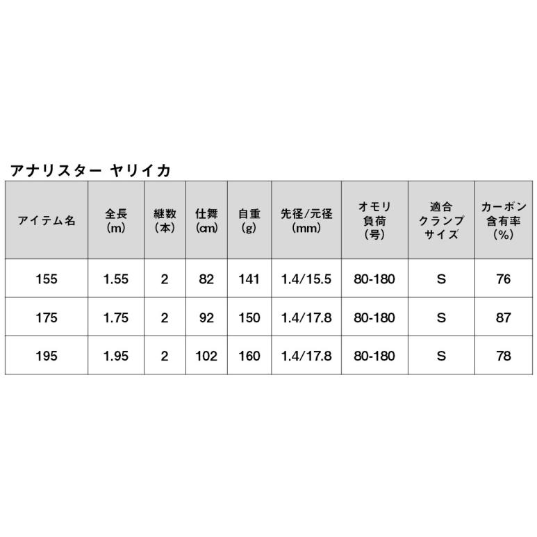 DAIWA(釣り) ダイワ アナリスター ヤリイカ 175・J / 船竿 DAIWA(釣り) ダイワ アナリスター ヤリイカ 175・J / 船竿