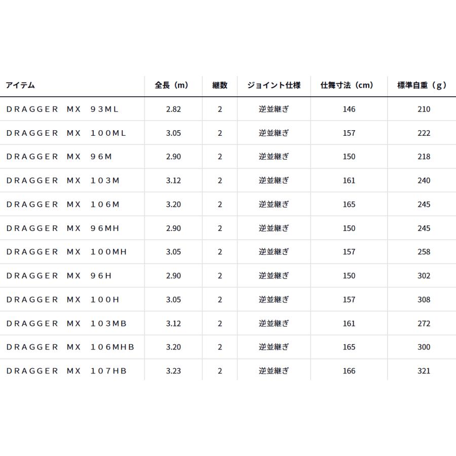 DAIWA（ダイワ） 25 ドラッガー MX 96M スピニングモデル / ショアジギ