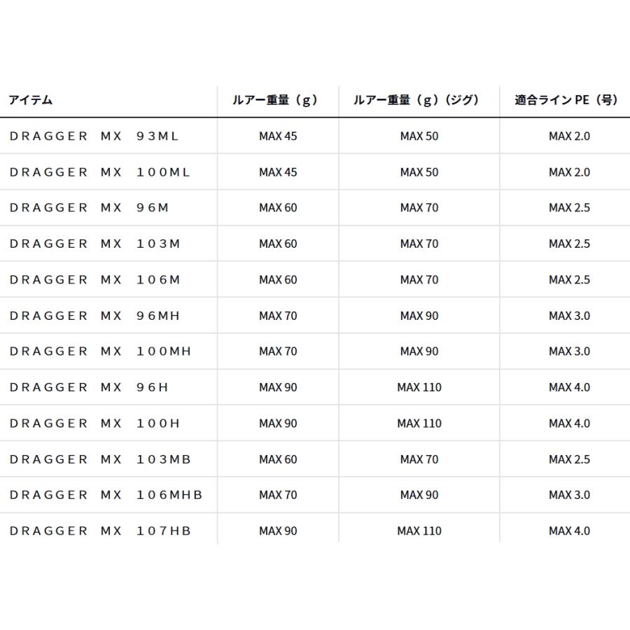 DAIWA（ダイワ） 25 ドラッガー MX 106MHB ベイトモデル / ショアジギ