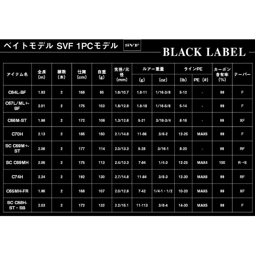ダイワ ブラックレーベル S61L スピニングモデル / バスロッド ダイワ ブラックレーベル S61L スピニングモデル / バスロッド