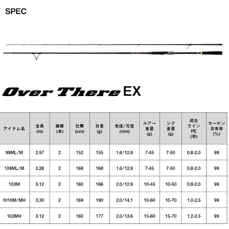 DAIWA（ダイワ） オーバーゼア EX 106MHB / ショアジギングロッド 釣具