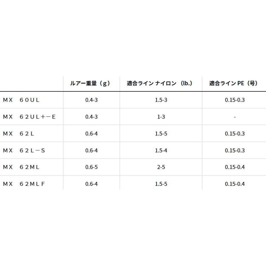DAIWA（ダイワ） 25 プレッソ MX 62MLF / トラウトロッド 釣具 : 釣人