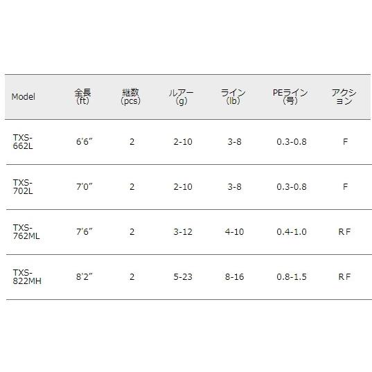 メジャークラフト トラパラ ネイティブ TXS-462UL / トラウトロッド / majorcraft (SP)｜fishing-tsuribitokan｜03