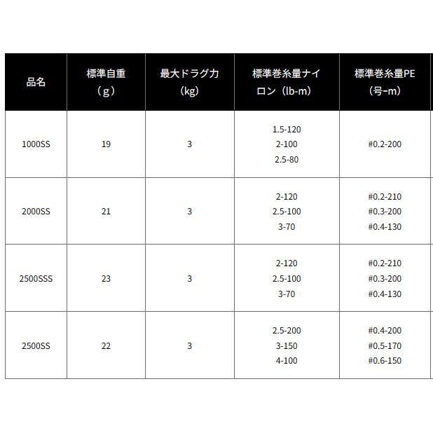 ダイワ SLPW EX SF 2500SSS スプール / daiwa｜fishing-tsuribitokan｜02