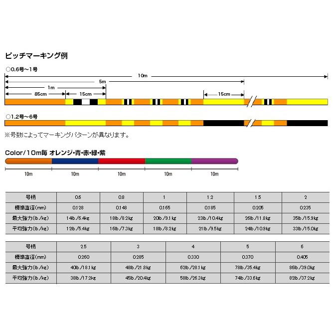 クレハ シーガー PE X8 1.2号 200m / PEライン メール便可｜fishing-tsuribitokan｜02