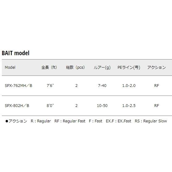 メジャークラフト ソルパラ ハードロック SPX-802H/B (ベイトモデル) / ロックフィッシュロッド / majorcraft (SP)｜fishing-tsuribitokan｜02