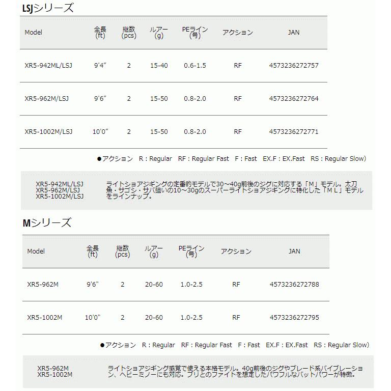 メジャークラフト クロスライド 5G XR5-962MH / ショアジギングロッド / majorcraft (SP)｜fishing-tsuribitokan｜03