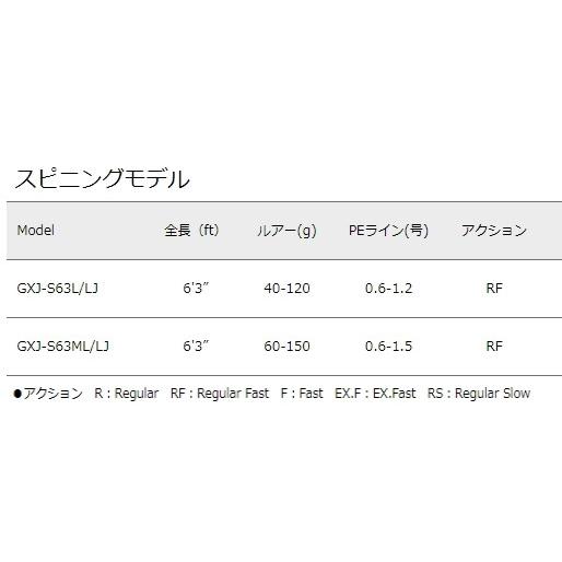 船竿 メジャークラフト ジャイアントキリング ライトジギングモデル GXJ-S63L/LJ / majorcraft (SP)｜fishing-tsuribitokan｜02