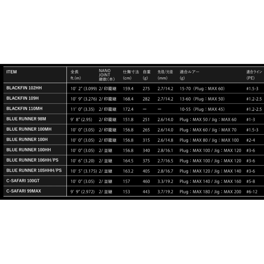 APIA アピア グランデージ アトラス ブルーランナー 100HH / ロック