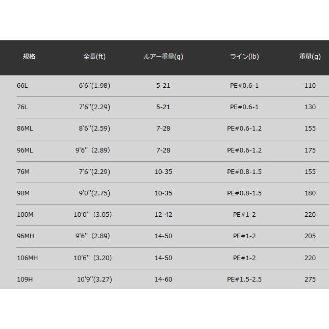 APIA ルアーロッド アピア グランデージ (GRANDAGE) STD 96ML APIA ルアーロッド アピア グランデージ (GRANDAGE) STD 96ML