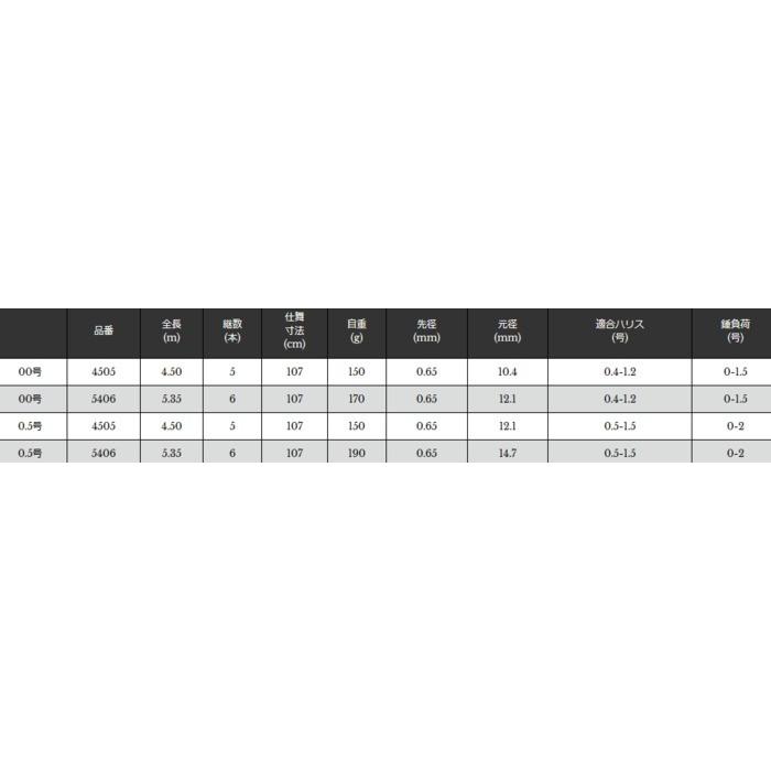 磯竿 宇崎日新 イングラム 稲穂 CIM 00号 4.50m / チヌ竿 / 釣具 / nissin (SP)｜fishing-tsuribitokan｜02