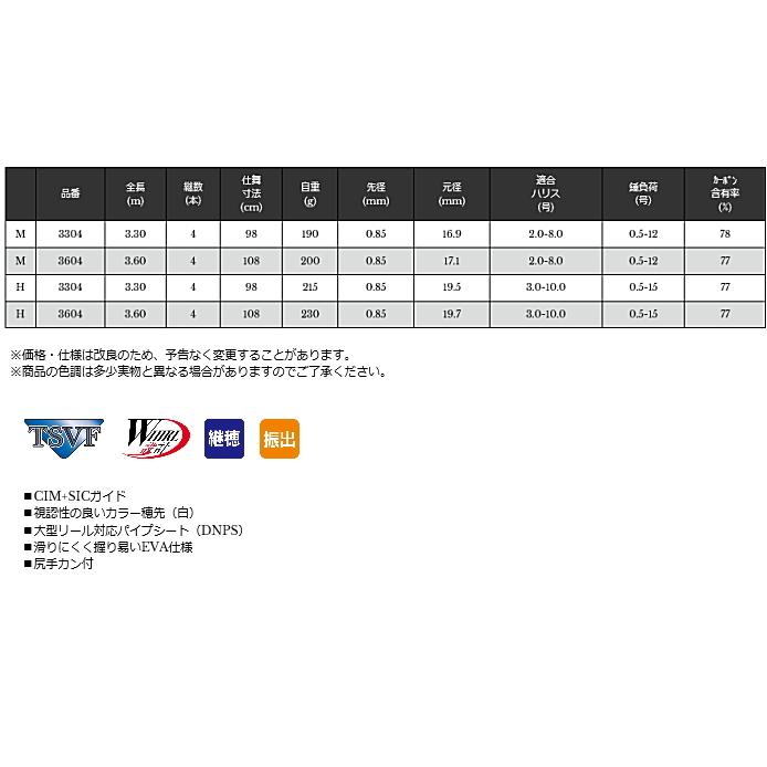 磯竿 宇崎日新 スプリガン海上釣堀 (振出) 3304 H 3.30ｍ / 釣具 / nissin (SP)｜fishing-tsuribitokan｜02