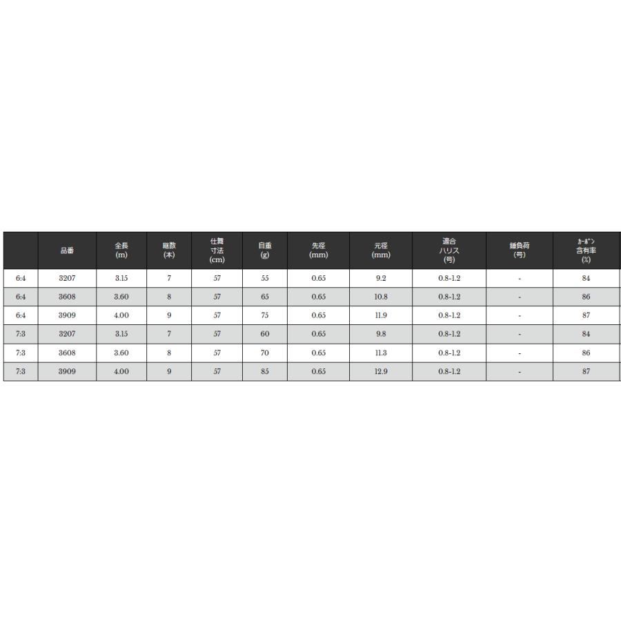 渓流竿 宇崎日新 プロスペック テンカラ 6:4調子 3.15m / 釣具 / nissin (SP) / ロッド｜fishing-tsuribitokan｜02