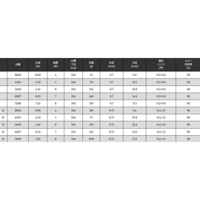 特別価格 宇崎日新 ルシード 稲穂 6.35m / 清流竿 (O01) (OT) (SP)