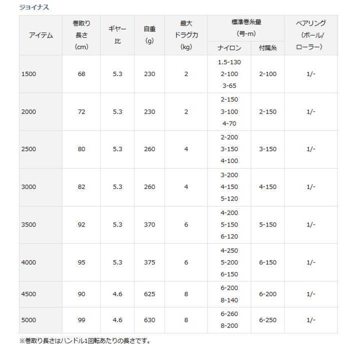 DAIWA（ダイワ） 16 ジョイナス 2500 3号ライン 150m付 / リール｜釣具