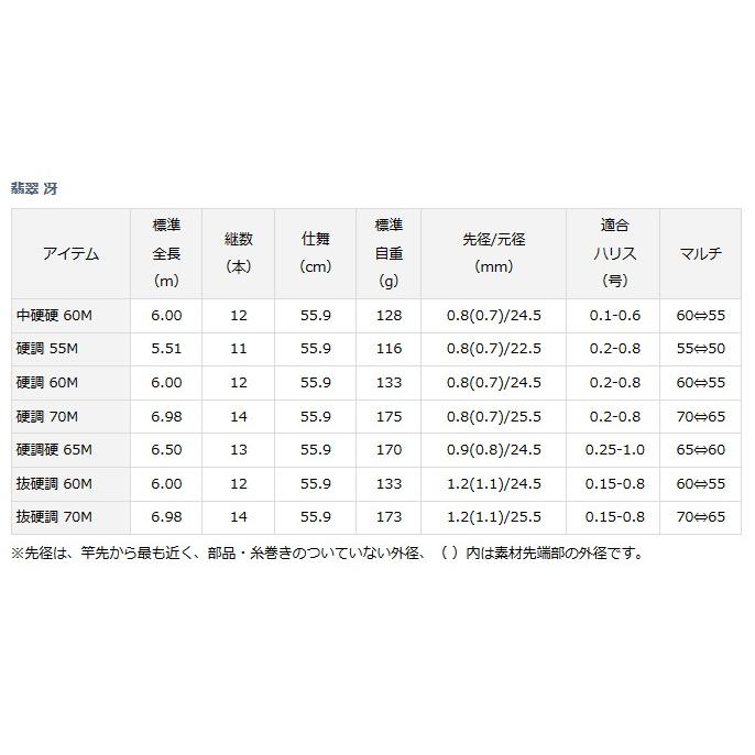 DAIWA（ダイワ） 翡翠 冴 中硬硬 60M / daiwa / 釣具 (+5) : 釣人館