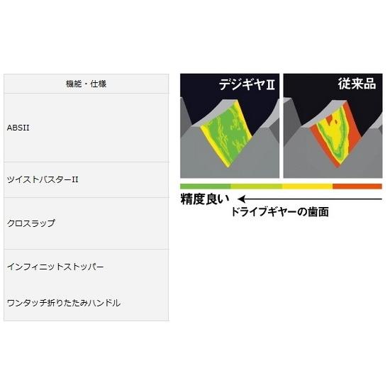 (セール) ダイワ 17 ワールドスピン CF 3000 / リール｜fishing-tsuribitokan｜03