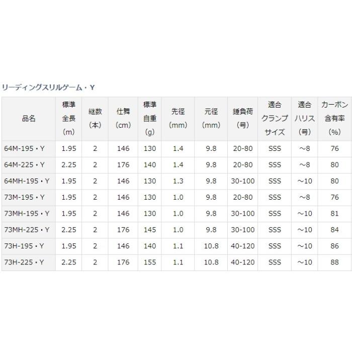 船竿 ダイワ 19 リーディングスリルゲーム・Y 73M-195・Y / daiwa / 釣具｜fishing-tsuribitokan｜03