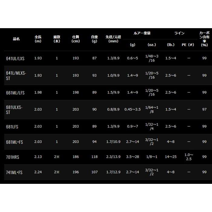 ダイワ リベリオン スピニングモデル 681LFS / バスロッド / daiwa / 釣具｜fishing-tsuribitokan｜05