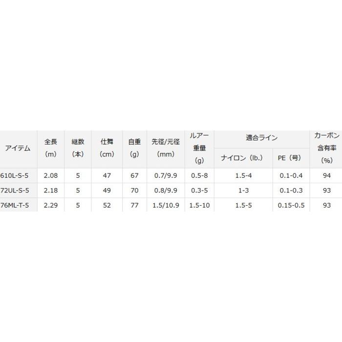 DAIWA(釣り) ダイワ 月下美人 MX MOBILE モバイル 72UL-S-5 DAIWA(釣り) ダイワ 月下美人 MX MOBILE モバイル 72UL-S-5
