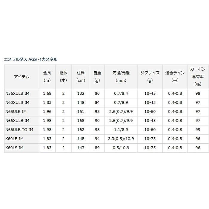 DAIWA（ダイワ） 船竿 エメラルダス AGS イカメタル N56XULB IM