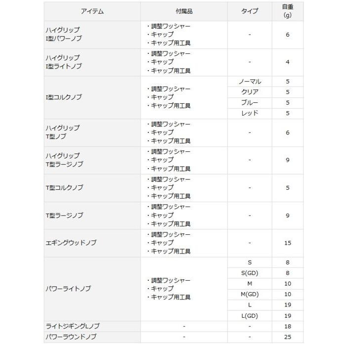ダイワ SLPW RCS I型コルノブ レッド / daiwa｜fishing-tsuribitokan｜02