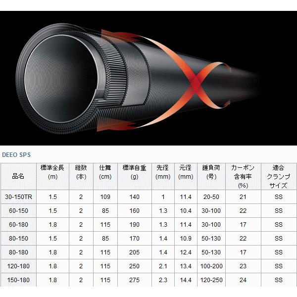 DAIWA(釣り) 船竿 ダイワ ディーオ ソリッドパワースリム 120 DAIWA(釣り) 船竿 ダイワ ディーオ ソリッドパワースリム 120