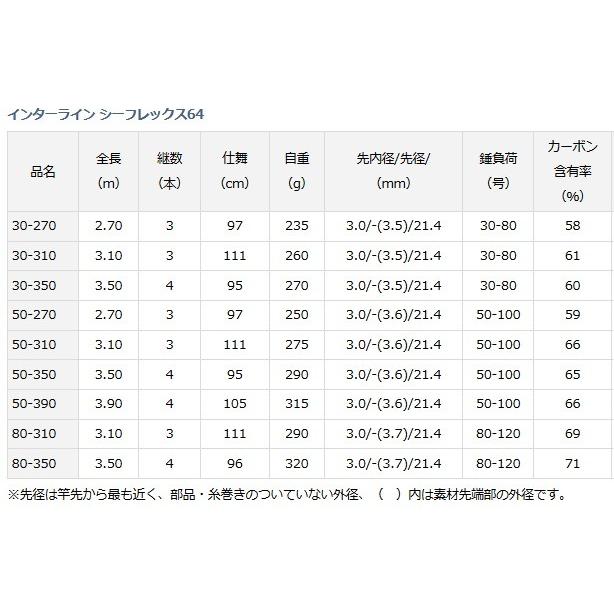 船竿 ダイワ インターライン シーフレックス 64 30-310 / daiwa / 釣具｜fishing-tsuribitokan｜02