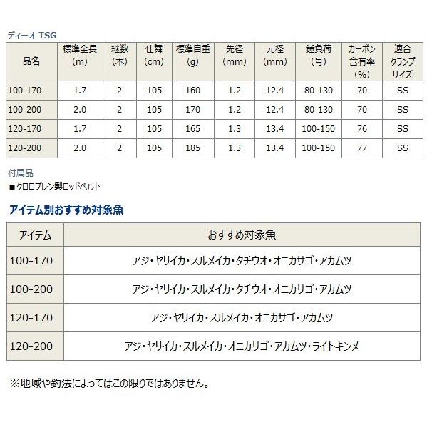 DAIWA（ダイワ） 船竿 ディーオ TSG 100-200 / 釣具 / daiwa : 釣人館