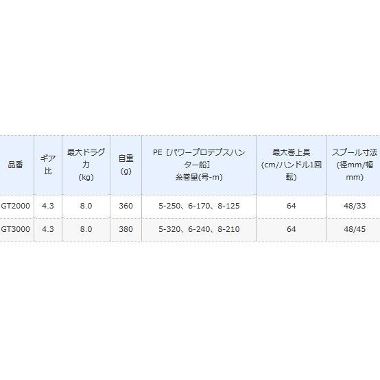 ベイトリール シマノ チタノス船 GT3000 右ハンドル / shimano｜fishing-tsuribitokan｜02