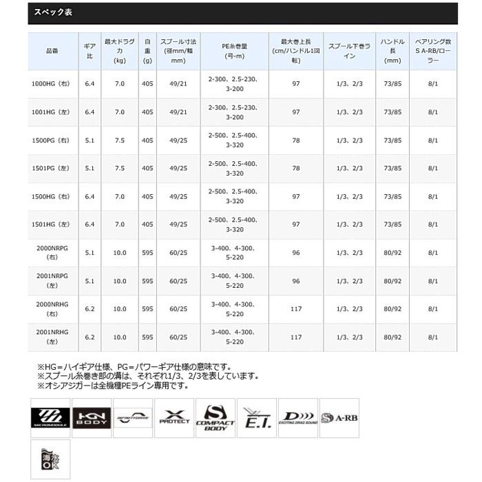 ベイトリール シマノ 17 オシアジガー 1000HG 右ハンドル / shimano｜fishing-tsuribitokan｜04