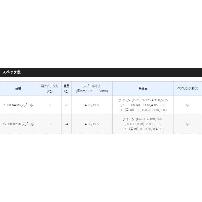 最短発送受付中 シマノ 夢屋カスタムスプール 1000 N4010 (ソアレカラー) (送料無料) (S01)