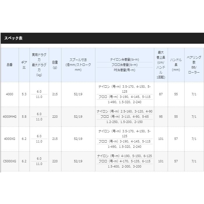 通販オンラインサイト シマノ 20 ヴァンフォード 4000MHG / スピニングリール (送料無料) (S01)