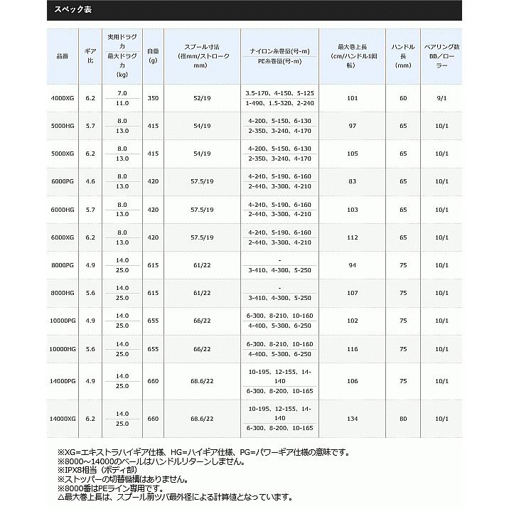 スピニングリール シマノ 21ツインパワー SW 14000PG / shimano｜fishing-tsuribitokan｜02