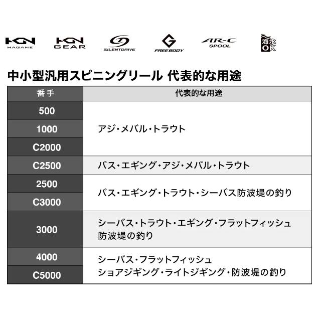 スピニングリール シマノ 23 セドナ 2500S｜fishing-tsuribitokan｜02