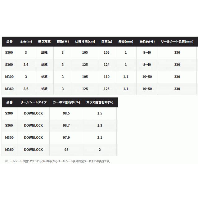 船竿 シマノ 21 ベイゲーム メバル S360 / shimano｜fishing-tsuribitokan｜03