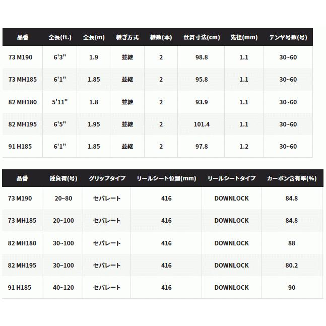 シマノ（SHIMANO） 船竿 サーベルマスター TT 91 H185 / shimano (+5