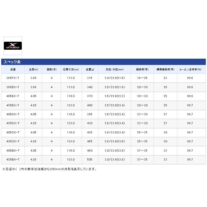 投げ竿 シマノ サーフチェイサー 振出 405EX-T / shimano｜fishing-tsuribitokan｜03