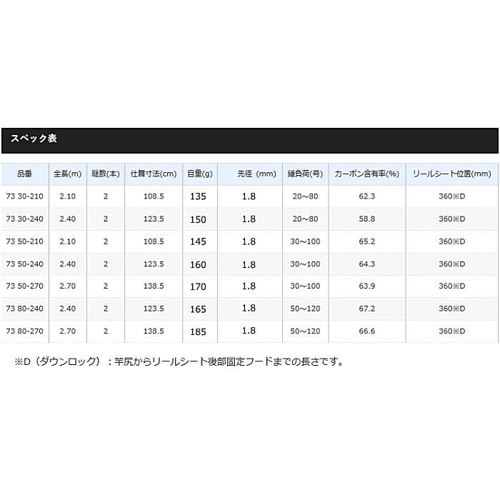 船竿 シマノ ホリデーマリン 73 30-210 / shimano｜fishing-tsuribitokan｜02