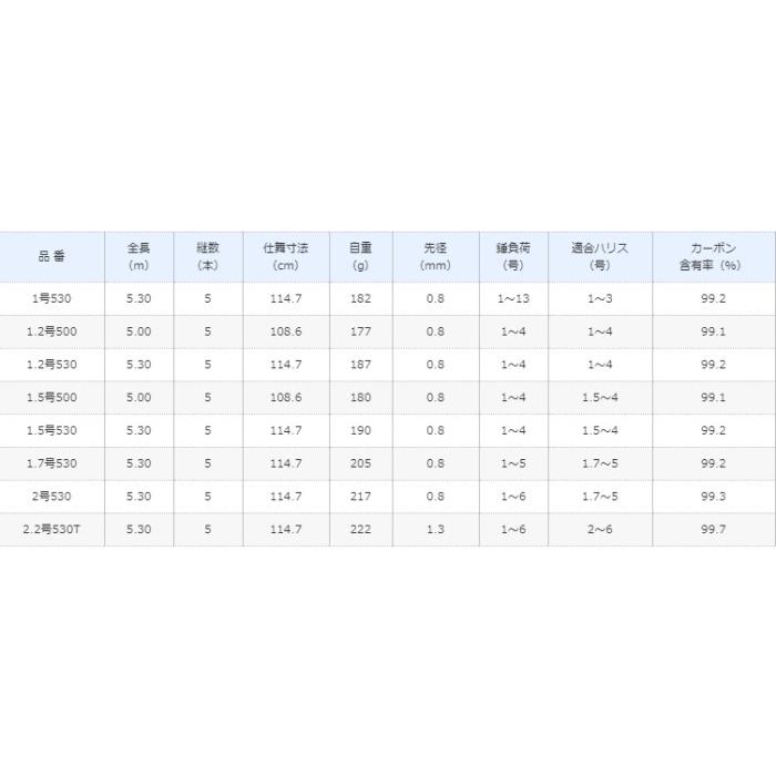 磯竿 シマノ 19 ラフィーネ 1.2号-530 / shimano｜fishing-tsuribitokan｜03